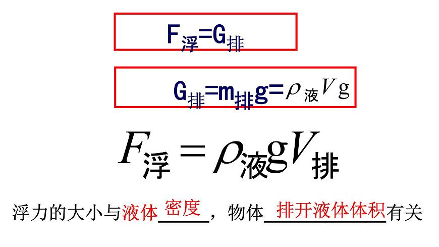 滬科版初中物理 八年級全冊 課件9.2阿基米德原理第8頁