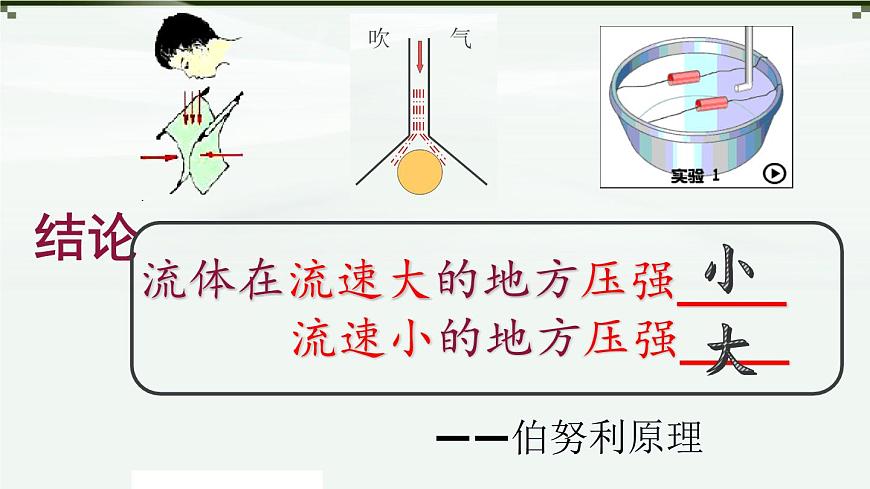 滬科版初中物理 八年級全冊 課件第四節(jié) 流體壓強與流速的關(guān)系(1)第8頁