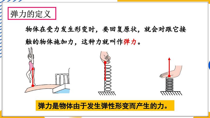 3 彈力 彈簧測力計第6頁