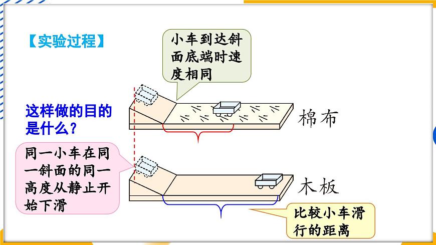 第1課時(shí) 牛頓第一定律第7頁(yè)