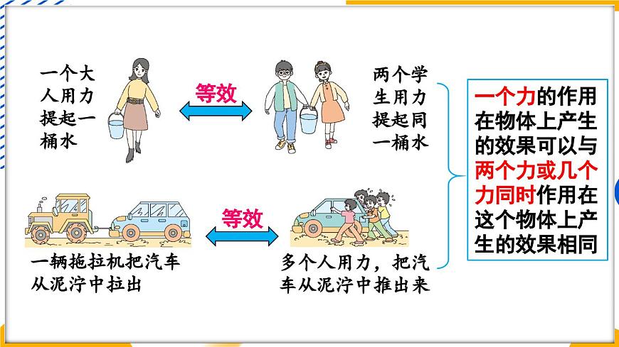 2 力的平衡第5頁
