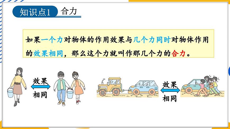 2 力的平衡第6頁