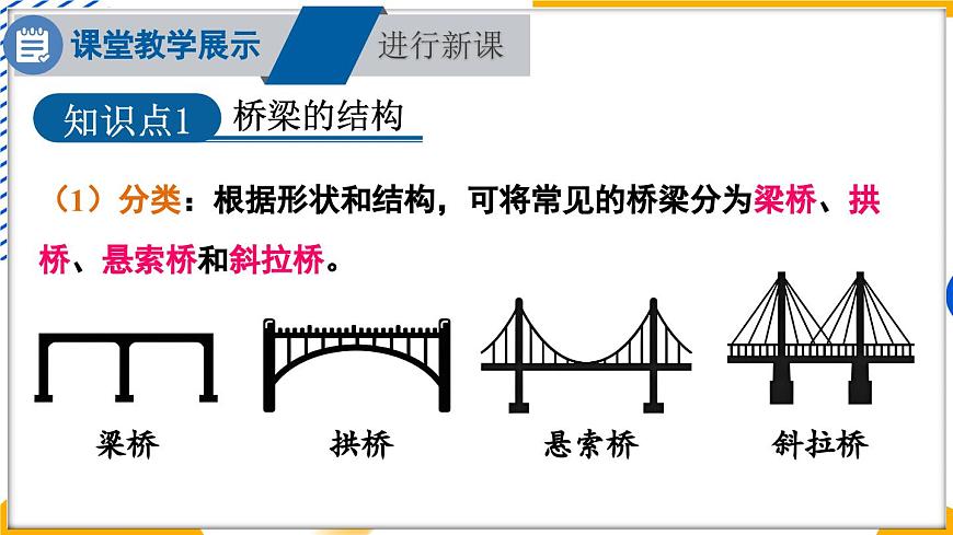 5 跨學(xué)科實(shí)踐：橋第4頁