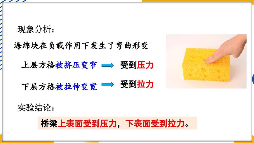 5 跨學(xué)科實(shí)踐：橋第7頁