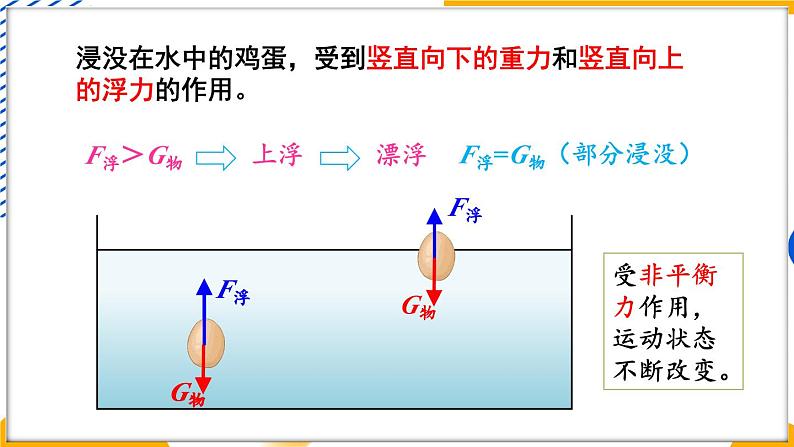 4 沉与浮第6页