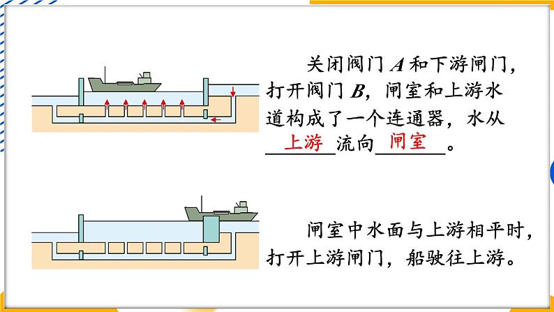 3 跨学科实践 船闸第5页