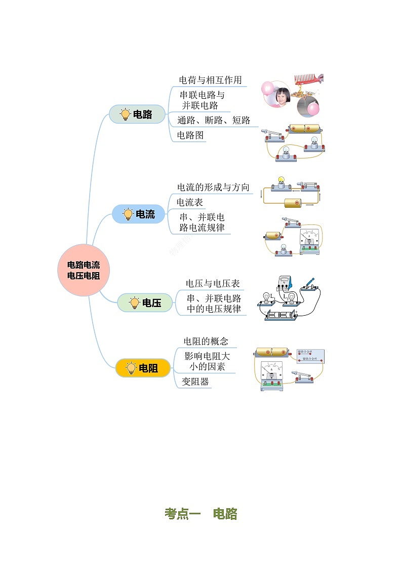 中考物理第二轮复习专题09 电路、电流、电压和电阻(讲练)【解析版】第3页