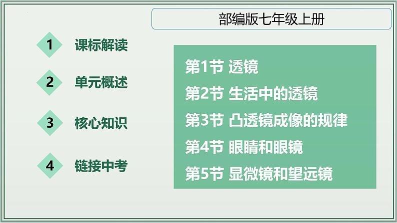 主题05:透镜及其应用-2025年中考物理一轮复习课件(全国通用)第2页