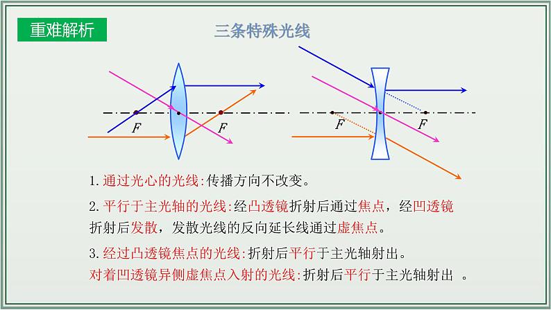 主题05:透镜及其应用-2025年中考物理一轮复习课件(全国通用)第8页