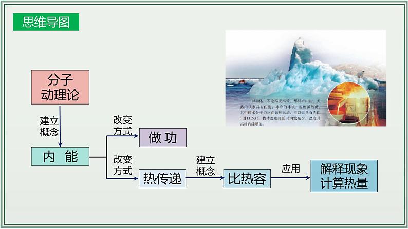 主题13:内能-2025年中考物理一轮复习课件(全国通用)第5页