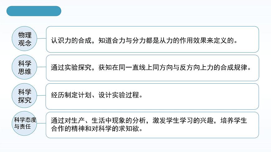 人教版八年級(jí)下冊 第八章 第4節(jié)《同一條直線上二力的合成》課件PPT第4頁