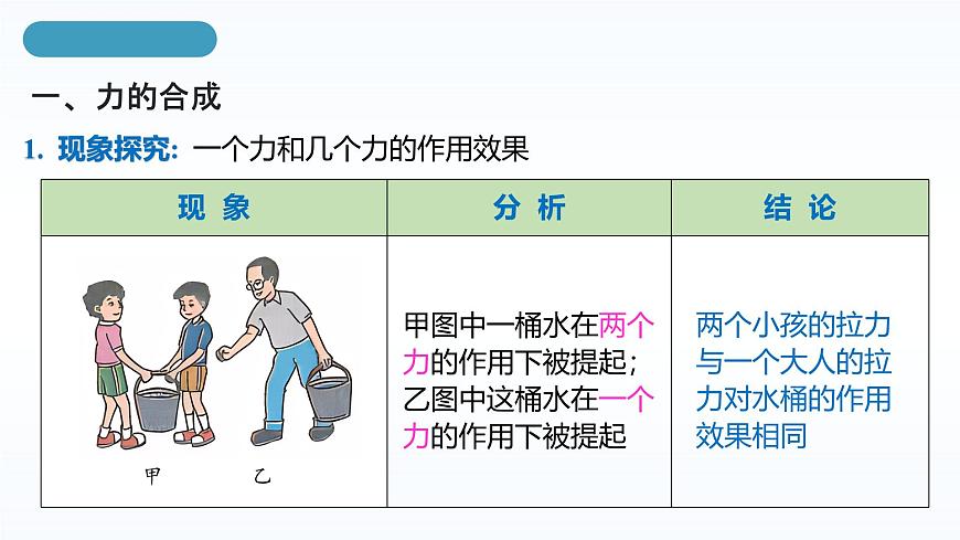 人教版八年級(jí)下冊 第八章 第4節(jié)《同一條直線上二力的合成》課件PPT第6頁