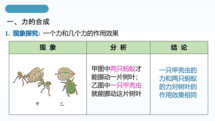 人教版八年級(jí)下冊 第八章 第4節(jié)《同一條直線上二力的合成》課件PPT第7頁