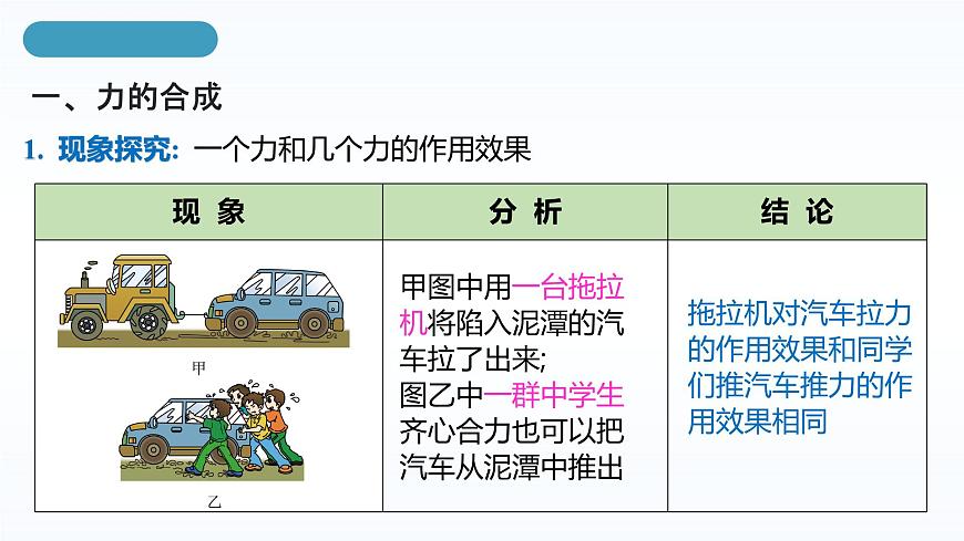 人教版八年級(jí)下冊 第八章 第4節(jié)《同一條直線上二力的合成》課件PPT第8頁