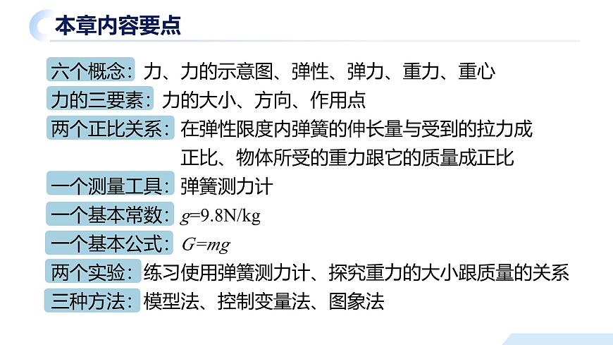 【核心素養(yǎng)】人教版八年級(jí)下冊(cè)+第七章《力》 +單元復(fù)習(xí)課件第2頁(yè)