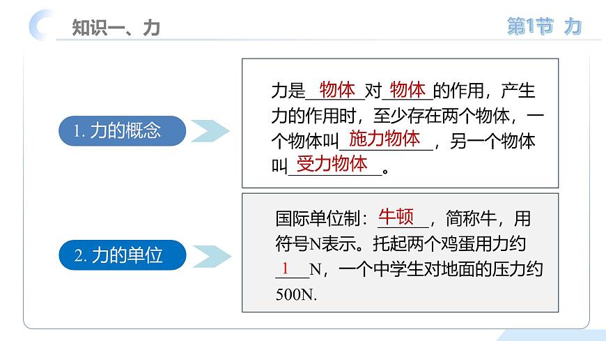 【核心素養(yǎng)】人教版八年級(jí)下冊(cè)+第七章《力》 +單元復(fù)習(xí)課件第8頁(yè)