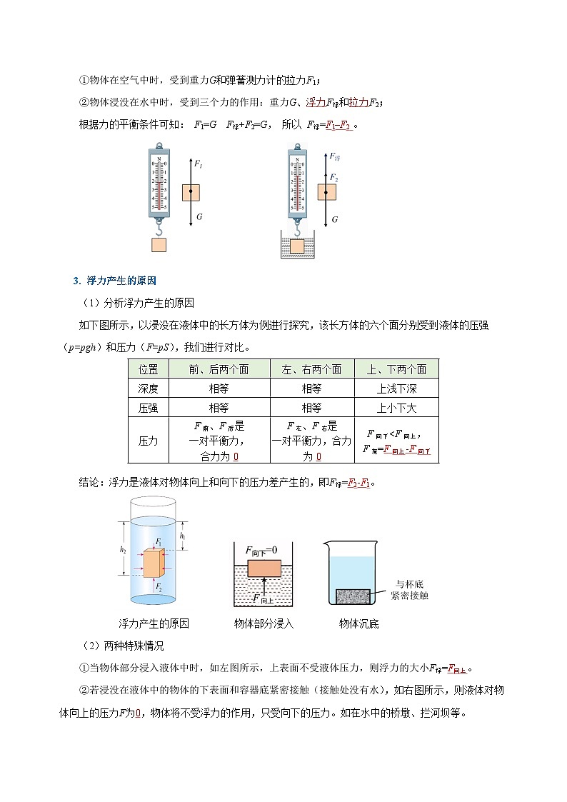 【核心素养】人教版八年级下册+第十章《浮力》+知识清单(教师版)第2页