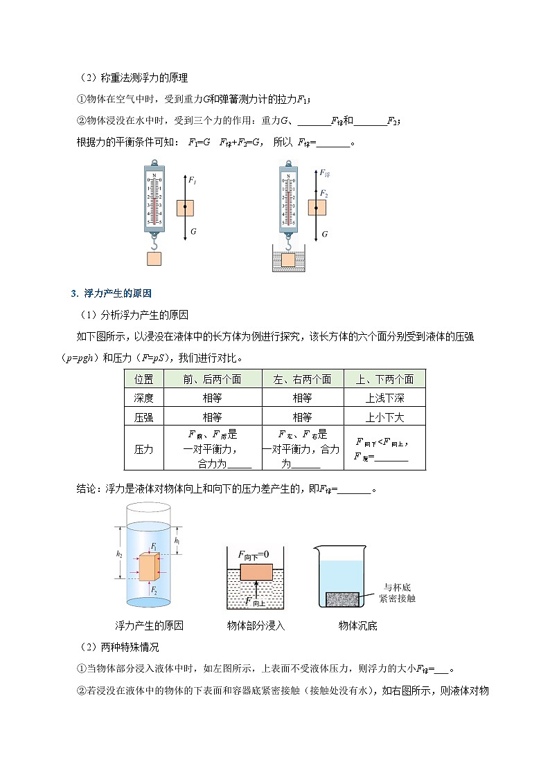 【核心素养】人教版八年级下册+第十章《浮力》(学生版)第2页