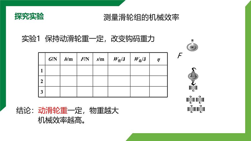 12.4《機械效率》第2課時 精品課件第6頁