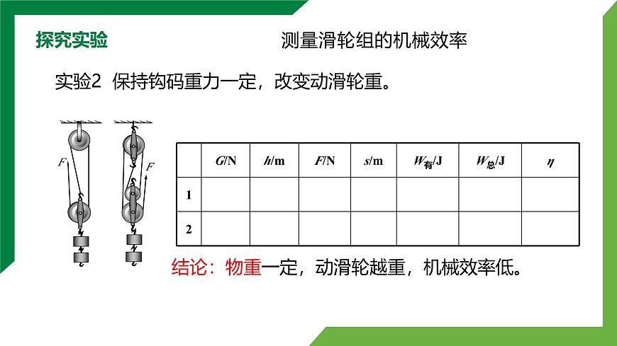 12.4《機械效率》第2課時 精品課件第7頁