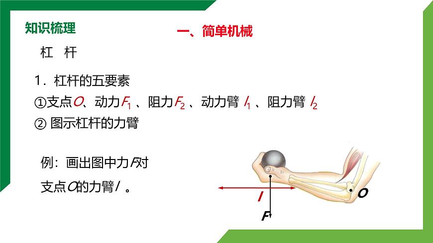 第十二章《簡(jiǎn)單機(jī)械》章末復(fù)習(xí)習(xí)題課 精品課件第3頁(yè)