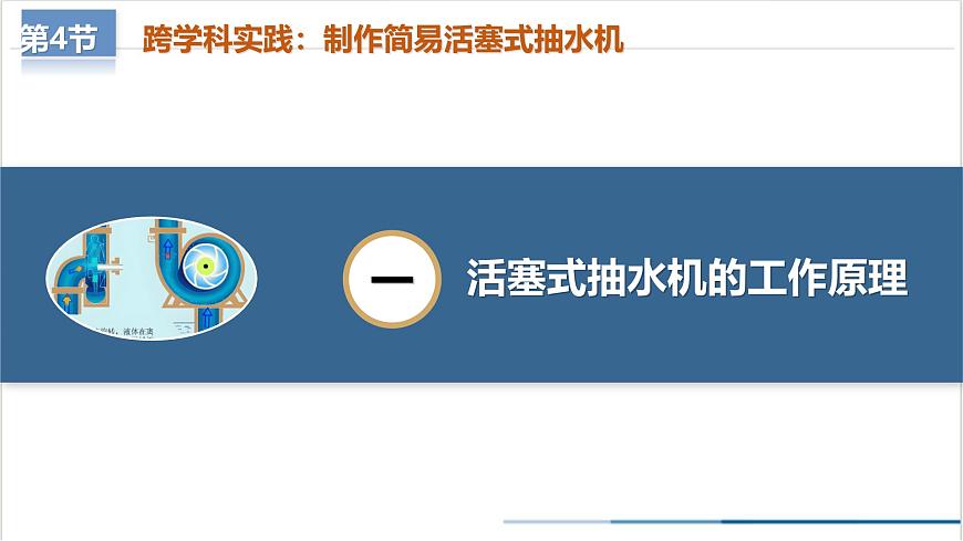 9.4 跨學科實踐：制作簡易活塞式抽水機（教學課件） 第5頁