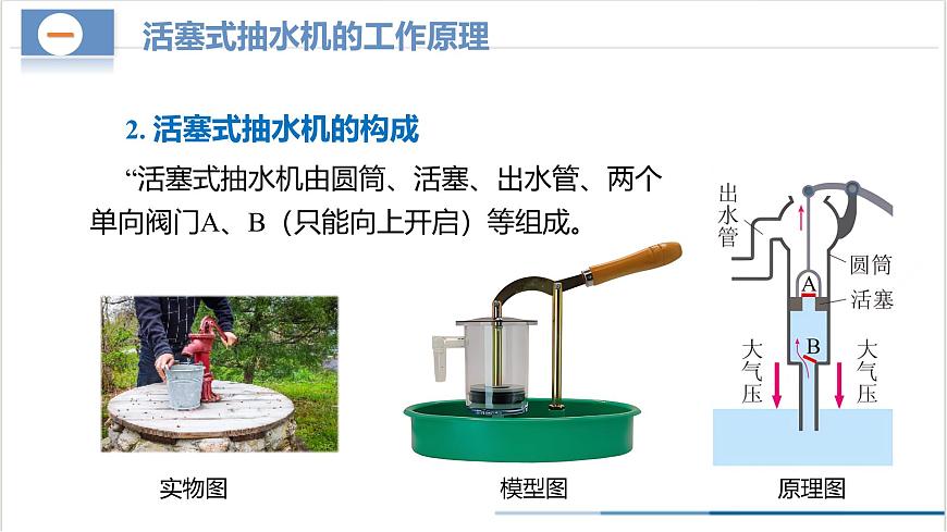 9.4 跨學科實踐：制作簡易活塞式抽水機（教學課件） 第7頁