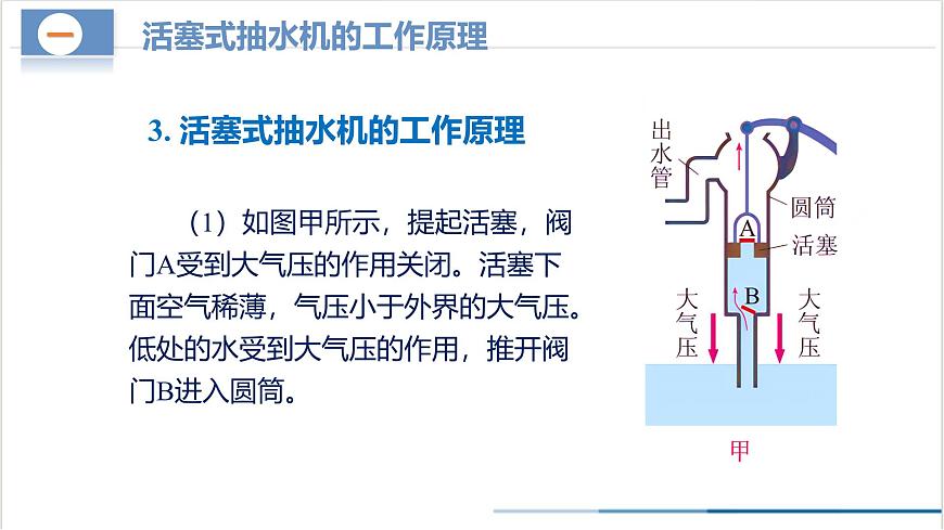 9.4 跨學科實踐：制作簡易活塞式抽水機（教學課件） 第8頁