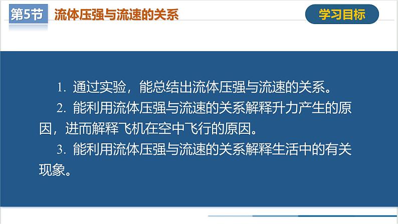 9.5+流体压强与流速的关系(教学课件) 第4页