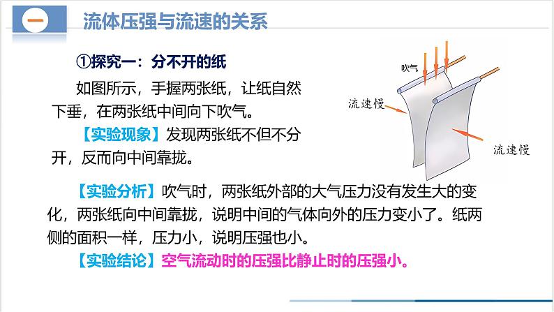 9.5+流体压强与流速的关系(教学课件) 第8页