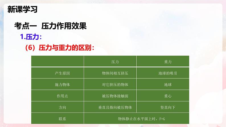第八章 压强—初中物理八年级全一册 同步教学课件(沪科版2024)第7页