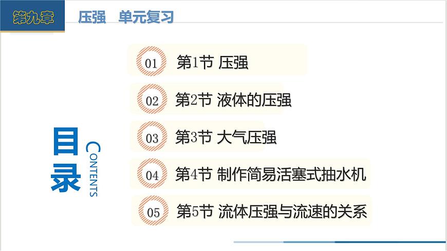 第九章+壓強(qiáng)（單元復(fù)習(xí)課件） 第2頁