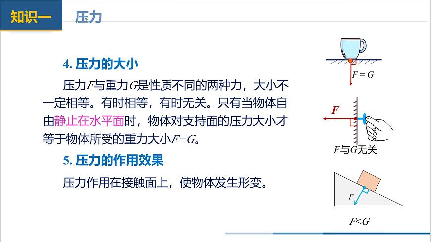 第九章+壓強(qiáng)（單元復(fù)習(xí)課件） 第7頁