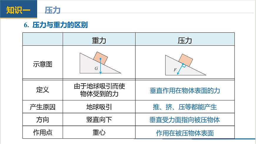 第九章+壓強(qiáng)（單元復(fù)習(xí)課件） 第8頁