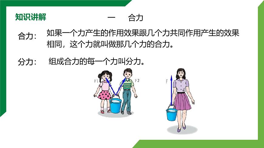 8.4《同一直線上二力的合成》精品課件第8頁(yè)
