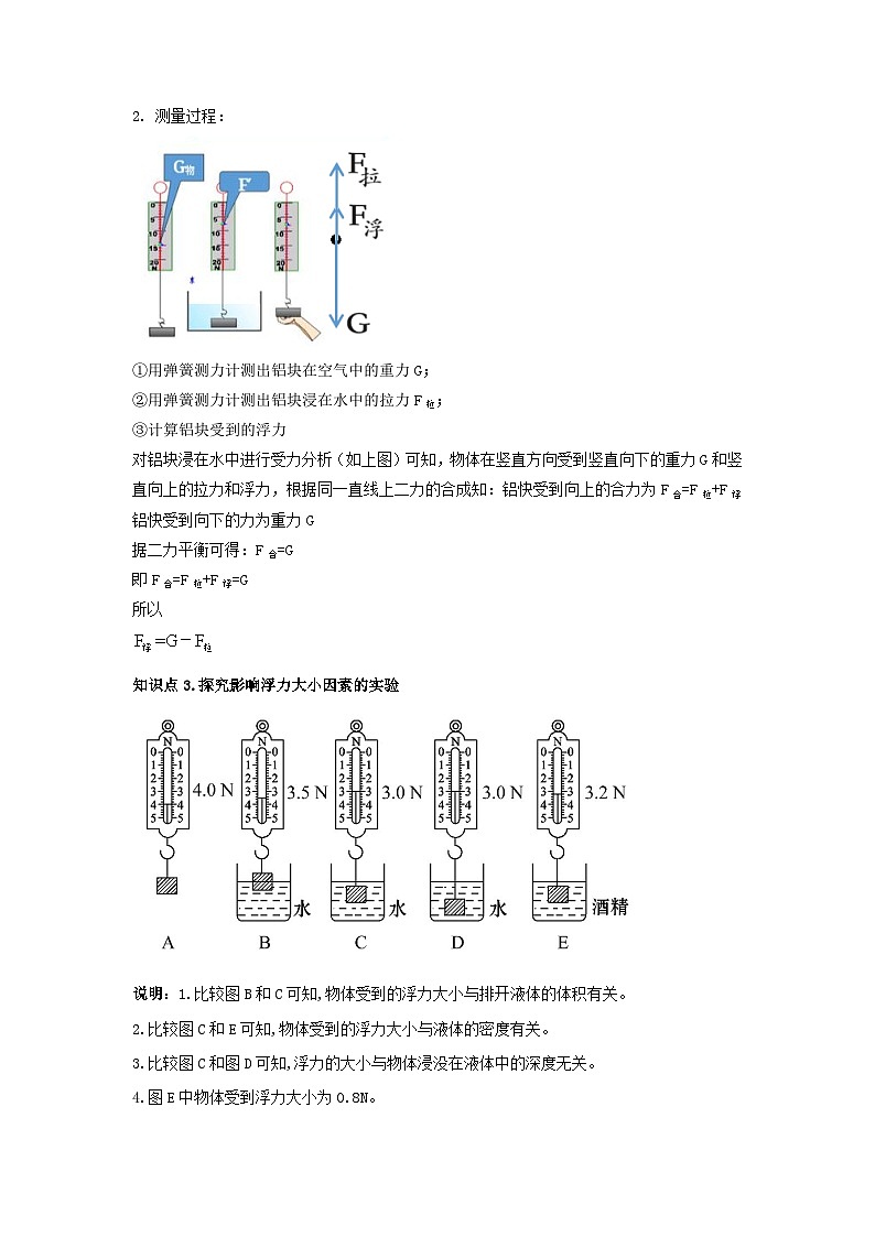 专题16.浮力(原卷版) 第2页