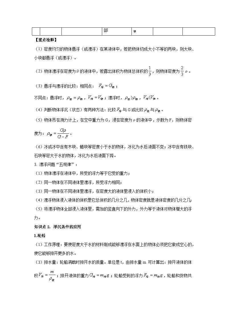专题18.物体浮沉条件及应用(原卷版) 第2页