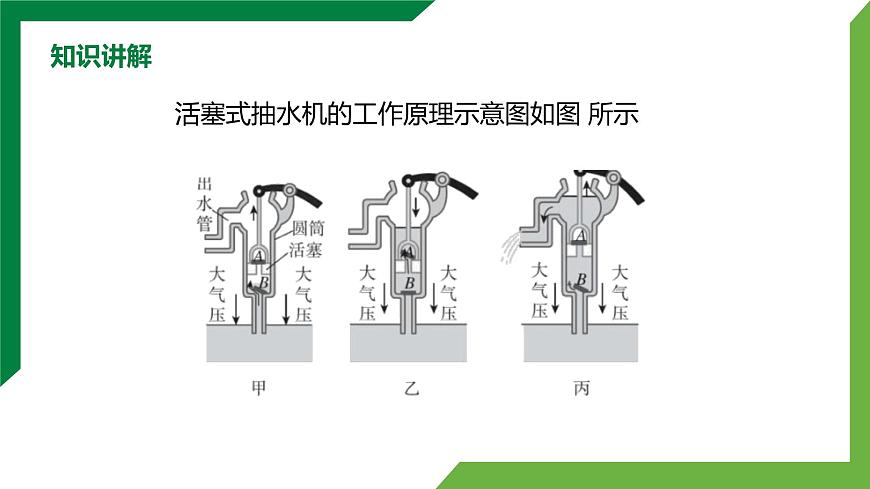 9.4《跨學(xué)科實(shí)踐：制作簡(jiǎn)易活塞式抽水機(jī)》精品課件第7頁