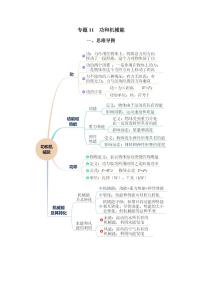 专题11 功和机械能(知识梳理+典例+练习)-2024物理中考一轮复习资料(含答案) 2024年中考物理一轮复习资料