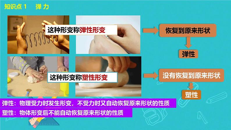 7.2弹力(1)(课件)人教版(2024)物理八年级下册第5页