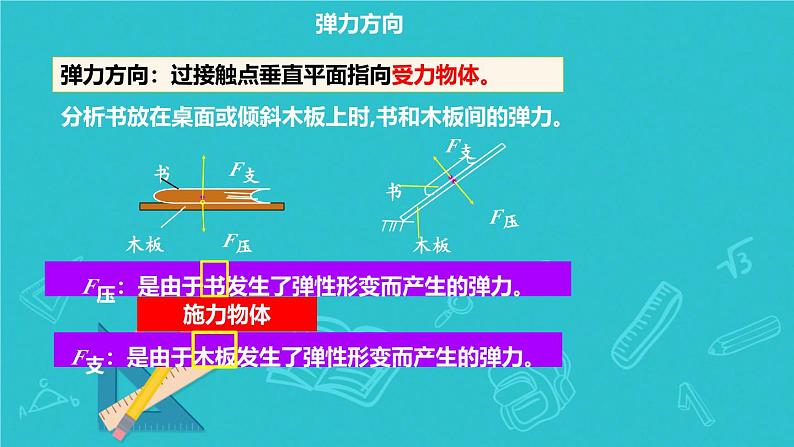 7.2弹力(1)(课件)人教版(2024)物理八年级下册第8页
