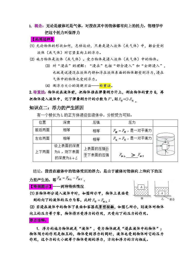 沪科版八年级物理下学期同步精品讲义课时9.1认识浮力(原卷版+解析)第2页
