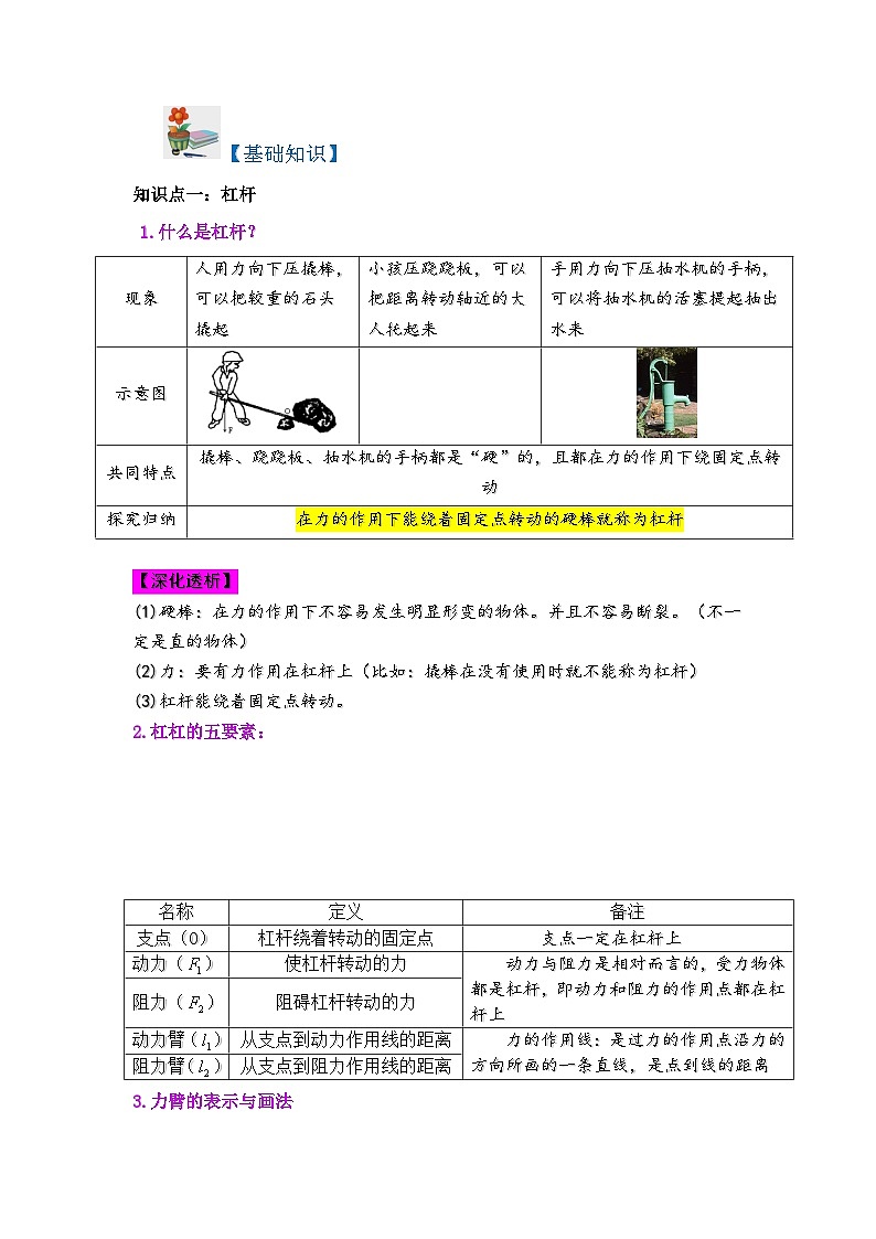 滬科版八年級物理下學期同步精品講義課時10.1科學探究:杠桿的平衡條件(原卷版+解析)第2頁