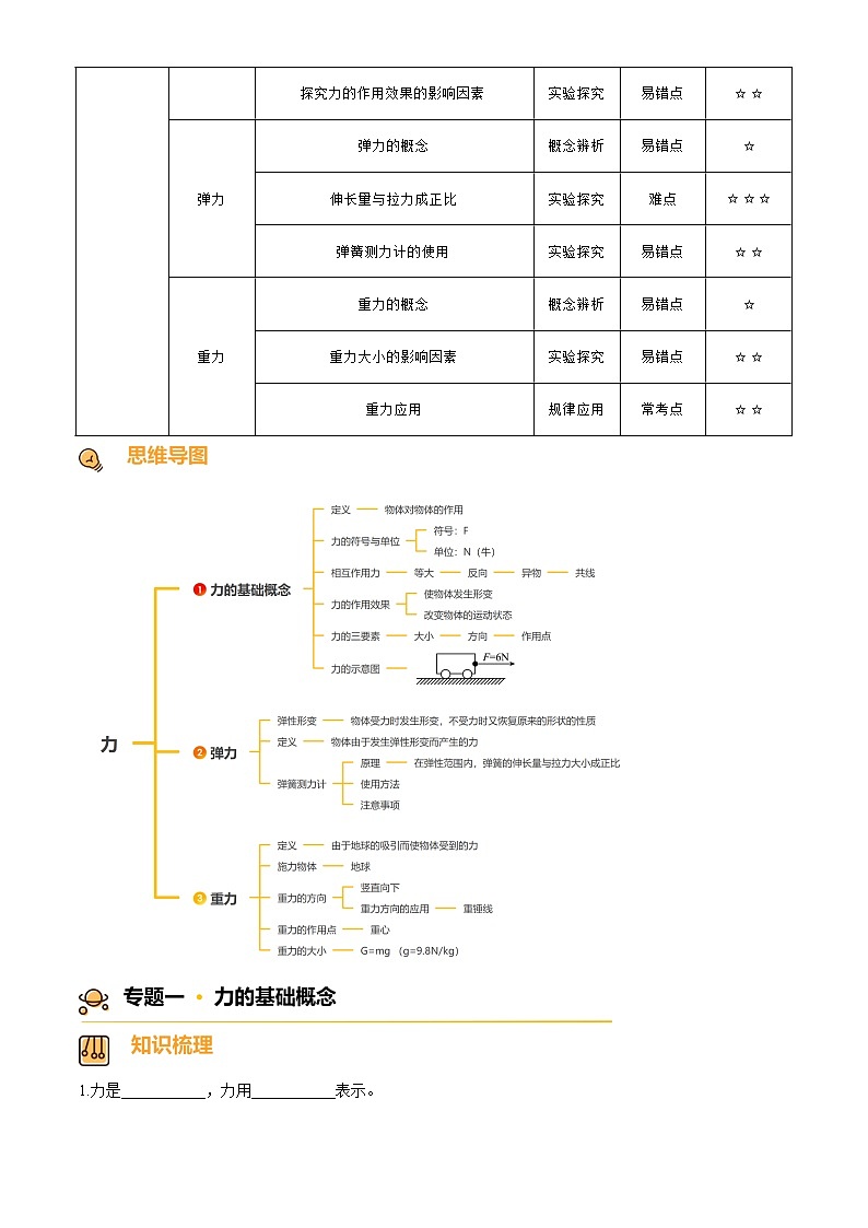 2024-2025学年八年级下册物理同步单元讲练测第七章力-讲核心(原卷版+解析)第2页