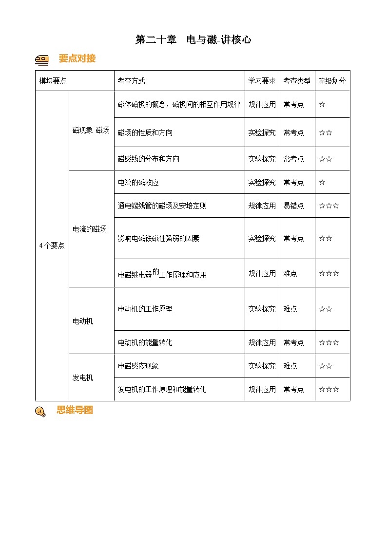 2024-2025學(xué)年九年級(jí)(全一冊(cè))物理同步單元講練測第二十章電與磁-講核心(原卷版+解析)第1頁