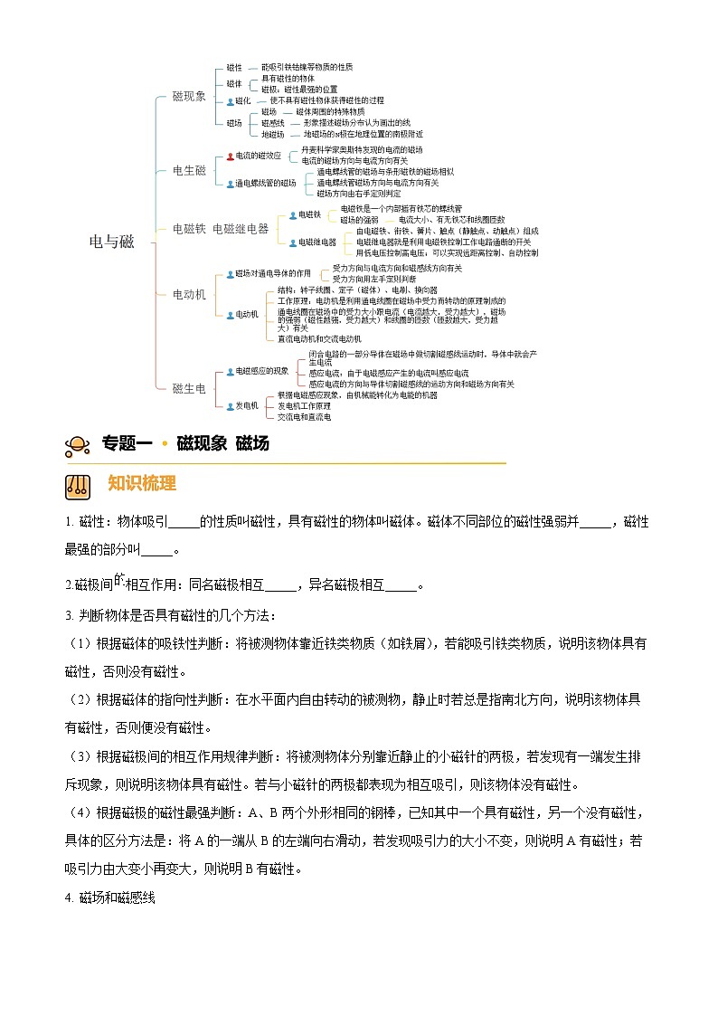 2024-2025學(xué)年九年級(jí)(全一冊(cè))物理同步單元講練測第二十章電與磁-講核心(原卷版+解析)第2頁