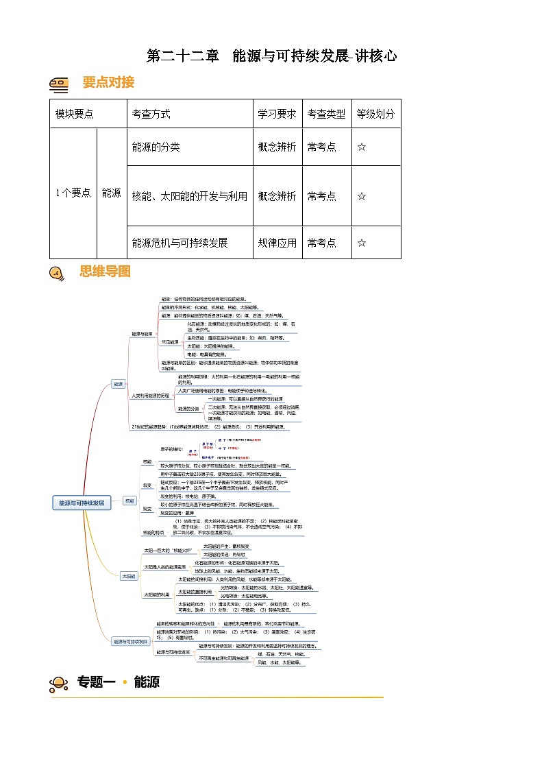 2024-2025學(xué)年九年級(全一冊)物理同步單元講練測第二十二章能源與可持續(xù)發(fā)展-講核心(原卷版+解析)第1頁
