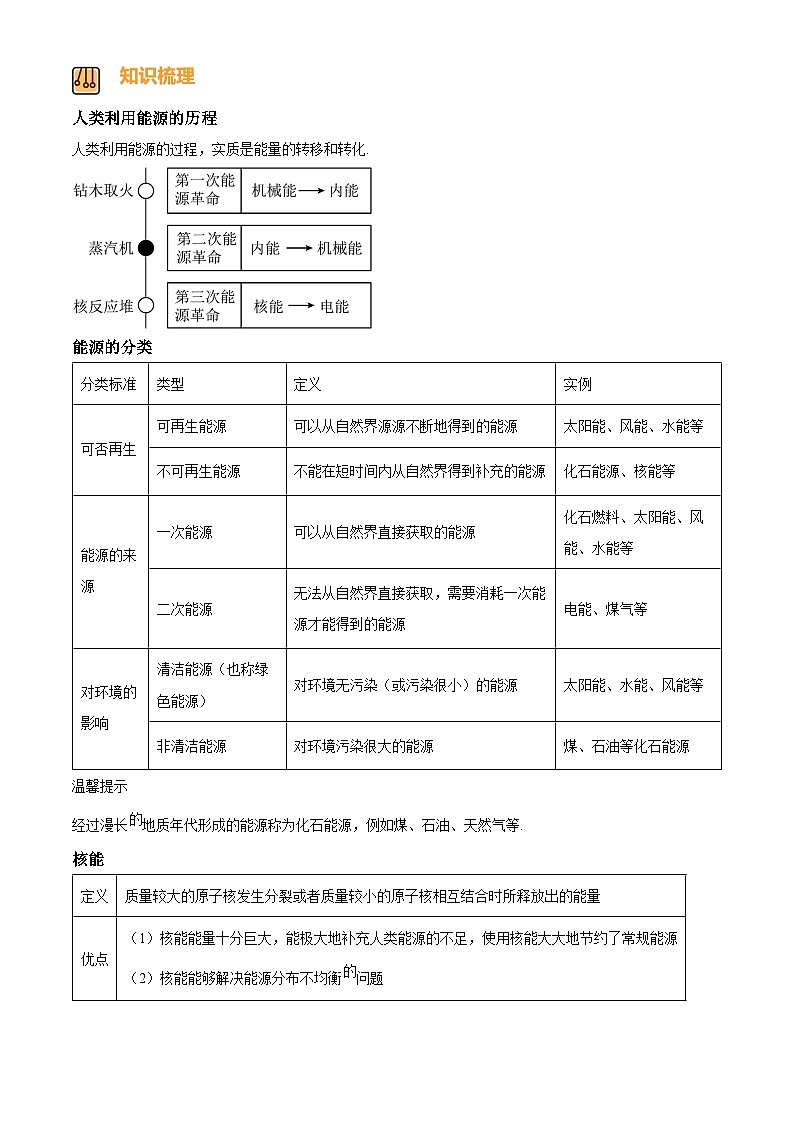 2024-2025學(xué)年九年級(全一冊)物理同步單元講練測第二十二章能源與可持續(xù)發(fā)展-講核心(原卷版+解析)第2頁