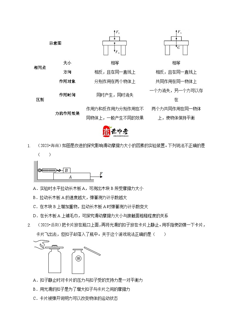 专题4 力和运动的关系 平衡力 摩擦力(原卷版)第3页