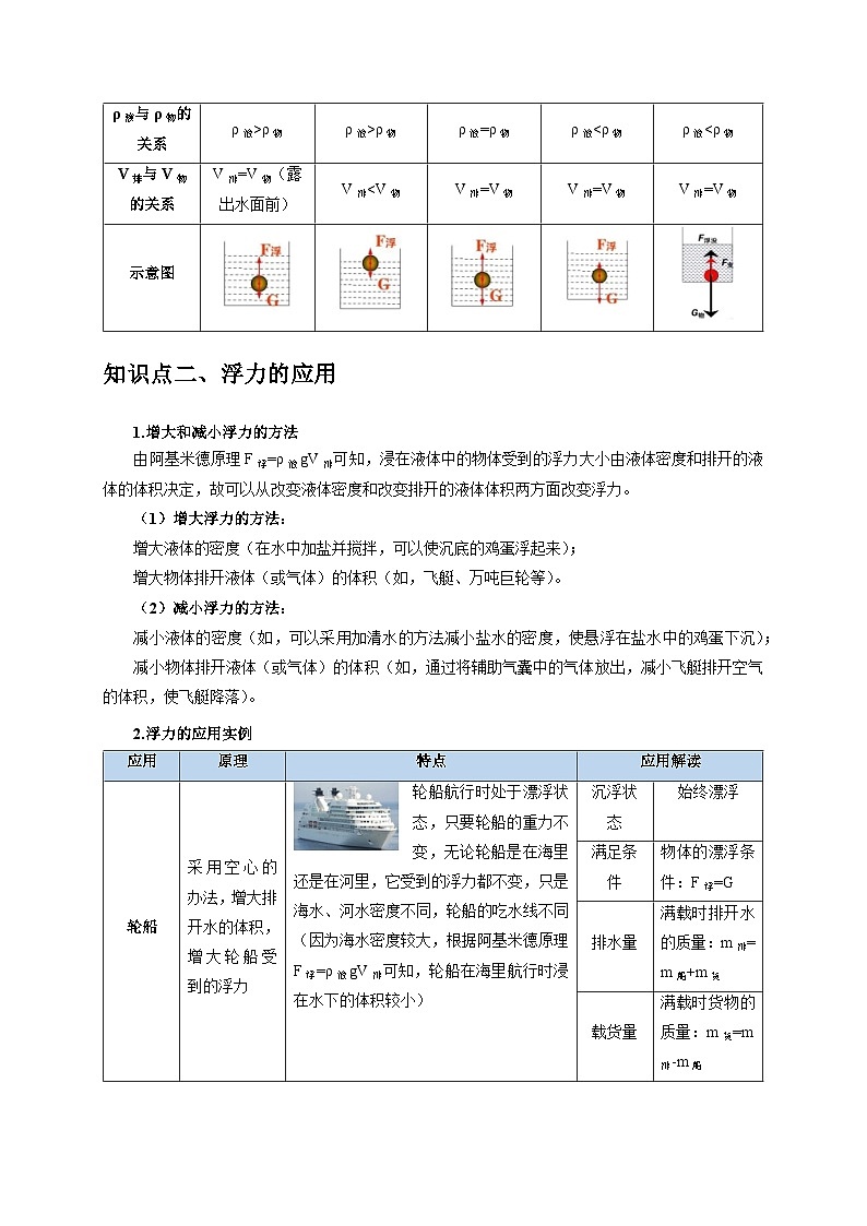专题7 物体浮沉条件 浮力应用:浮力秤 密度计(原卷版)第2页